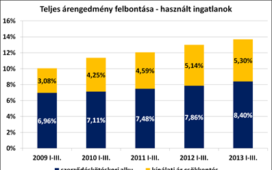 Lakáspiac 2013: ugyanaz még egyszer